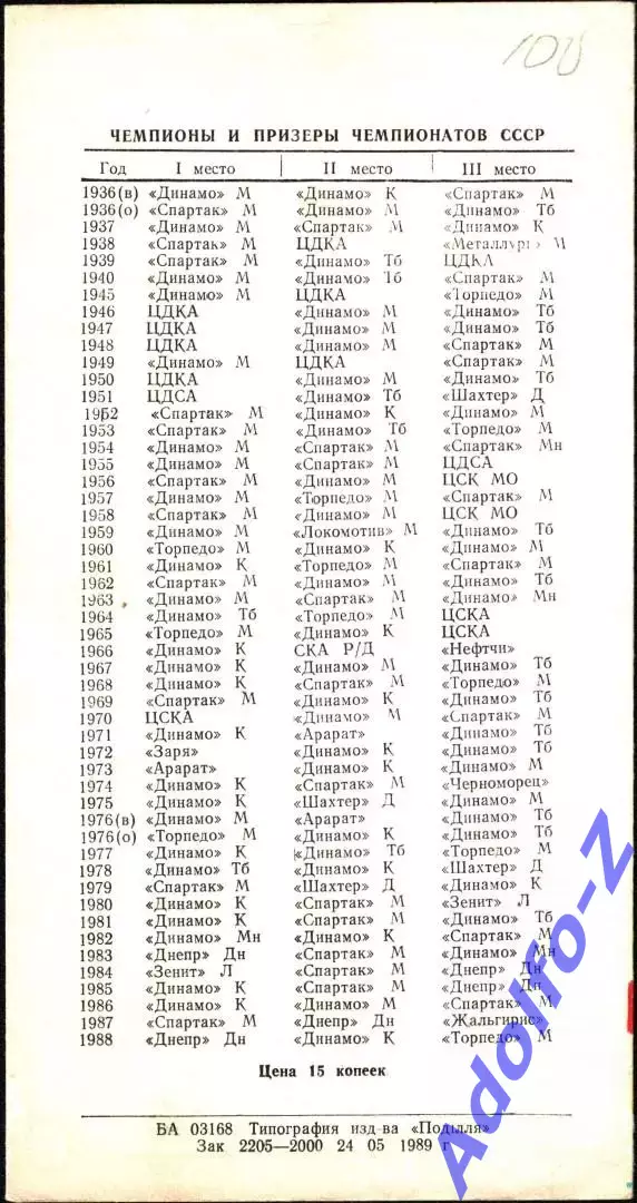 1989. Подолия Хмельницкий - Динамо Москва. ТМ 1