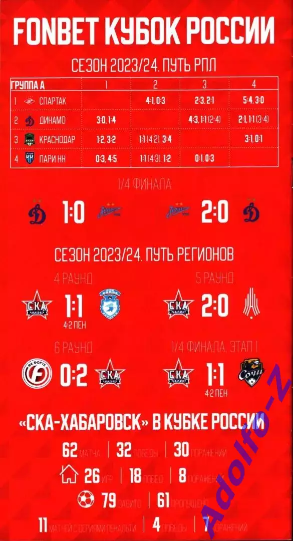 2023/2024. СКА Хабаровск - Динамо Москва. Кубок России 1