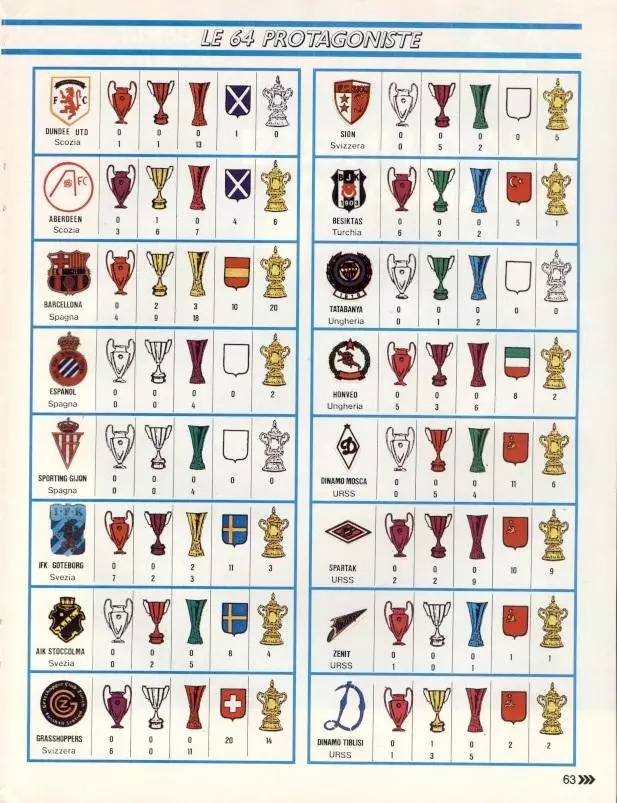 футбол-Єврокубки 1987-88 презентація, спецвидання Guerin Sportivo European cups 1