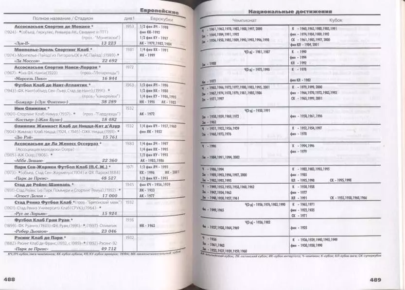 книга Е.Сергеев Футбол в Европе,статистика/European domestic Ch.ships statistics 2