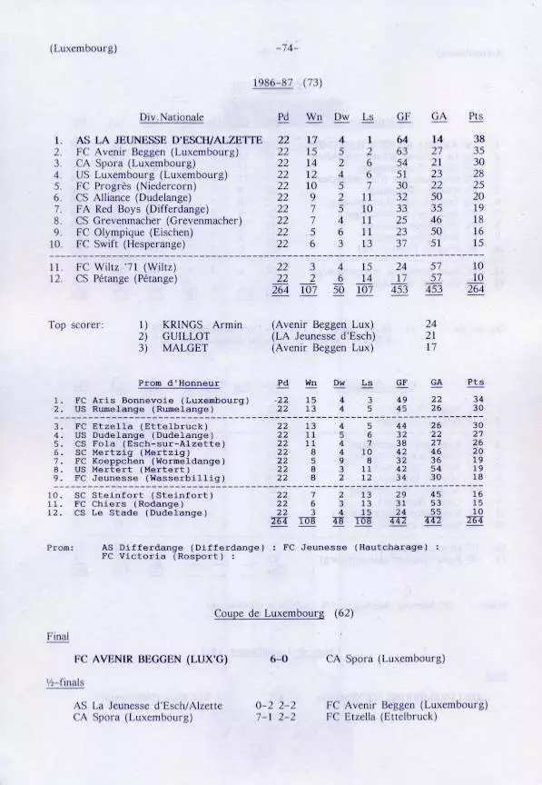книга Люксембург підсумки чемп-тів,історія /Luxembourg football ch.ships history 1