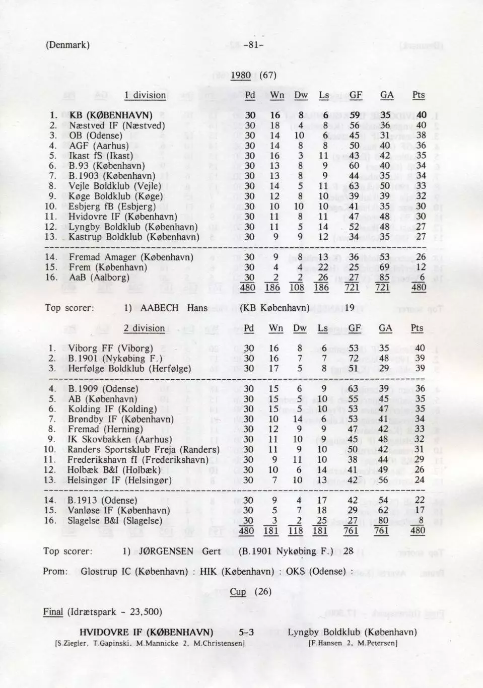 книга Данія підсумки чемп-тів,вся історія/Denmark football ch.ships history book 1
