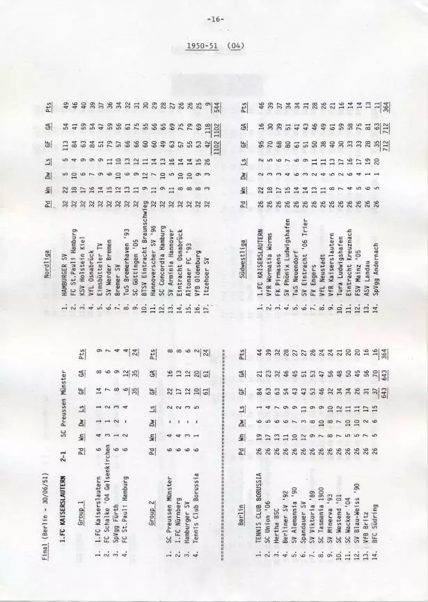 книга Німеччина ФРН підсумки чемп-тів історія /Germany football ch.ships history 1