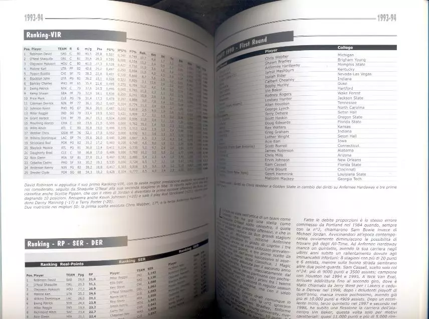 книга Баскетбол,НБА 1976-2002 статист. історія /NBA=New Basketball Analysis book 1