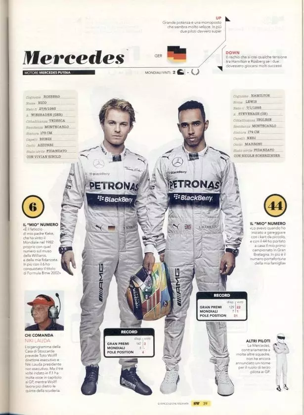 Формула-1,презентація-2014 спецвид.Gazzetta dello Sport Formula-1 season preview 1