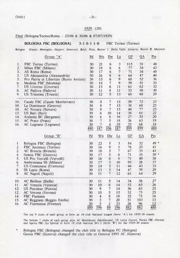 книга Італія підсумки чемп-тів,вся історія /Italy football ch.ships history book 1