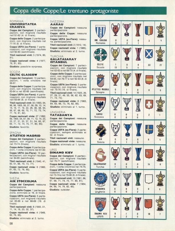 футбол-Еврокубки 1985-86 представление, спецвыпуск Guerin Sportivo European cups 1