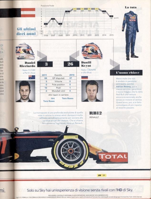 Формула-1, презентація-сезон 2016 спецвидання Gazzetta dello Sport F-1 Formula-1 1