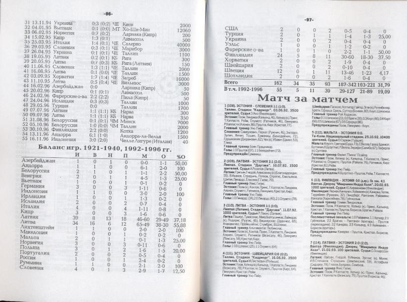 книга 15 Сборных пост-ссср 1992-96 /post-ussr football national teams statistics 2