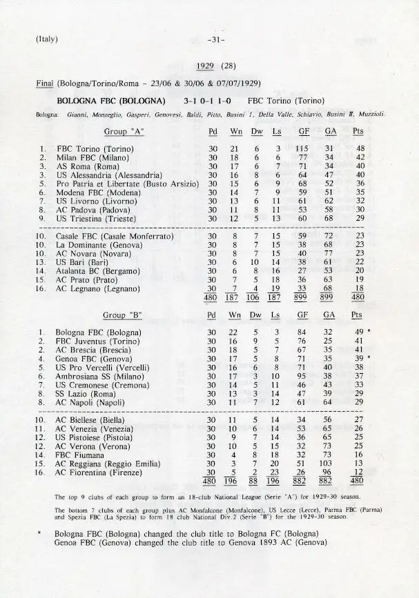 книга Італія підсумки чемп-тів,вся історія /Italy football ch.ships history book 1