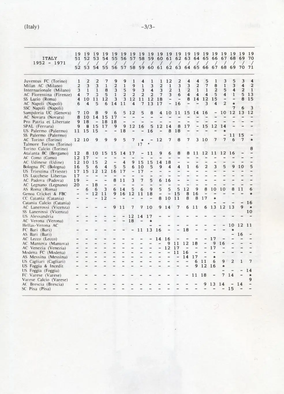 книга Італія підсумки чемп-тів,вся історія /Italy football ch.ships history book 3