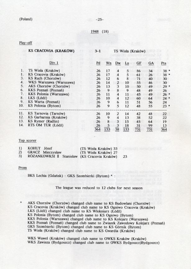 книга Польща підсумки чемпіонатів,вся історія / Poland football ch.ships history 1