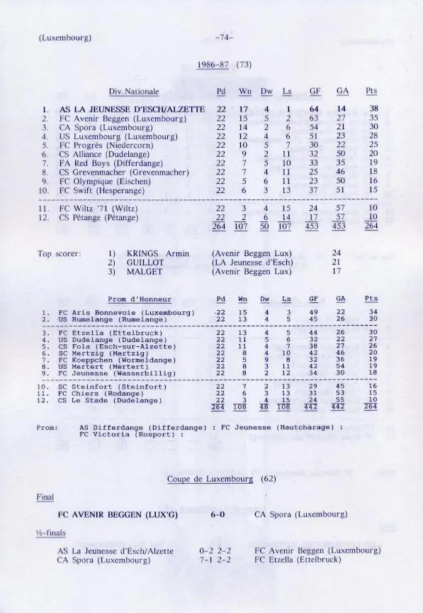 книга Люксембург підсумки чемп-тів,історія /Luxembourg football ch.ships history 1