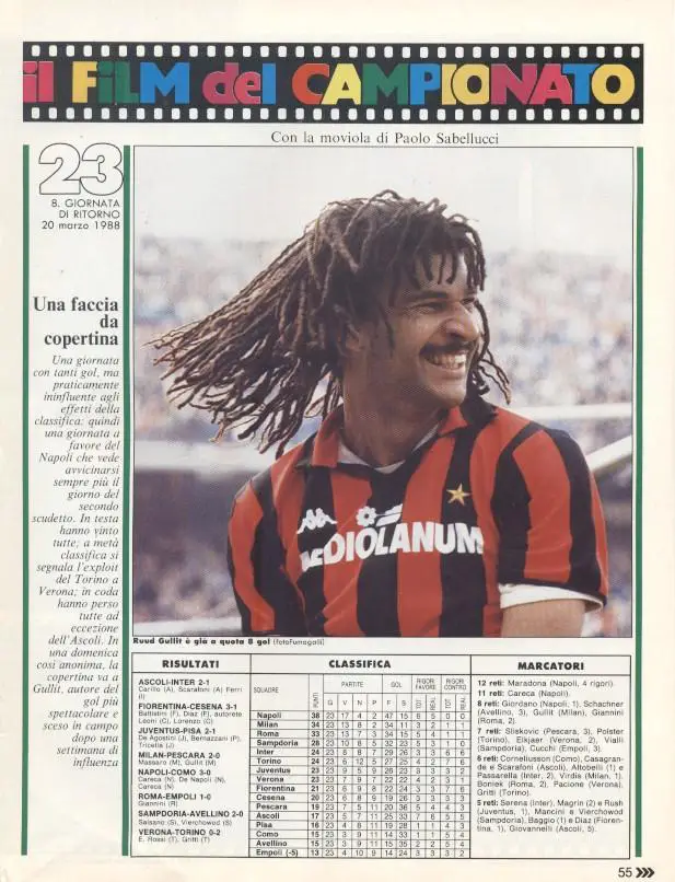 футбол - Італія чемпіонат 1987-88, колекція Guerin Sportivo Italy championship