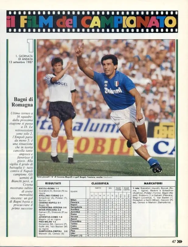 футбол - Італія чемпіонат 1987-88, колекція Guerin Sportivo Italy championship 1