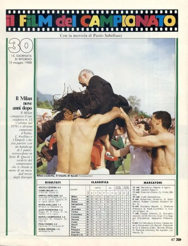 футбол - Італія чемпіонат 1987-88, колекція Guerin Sportivo Italy championship 2