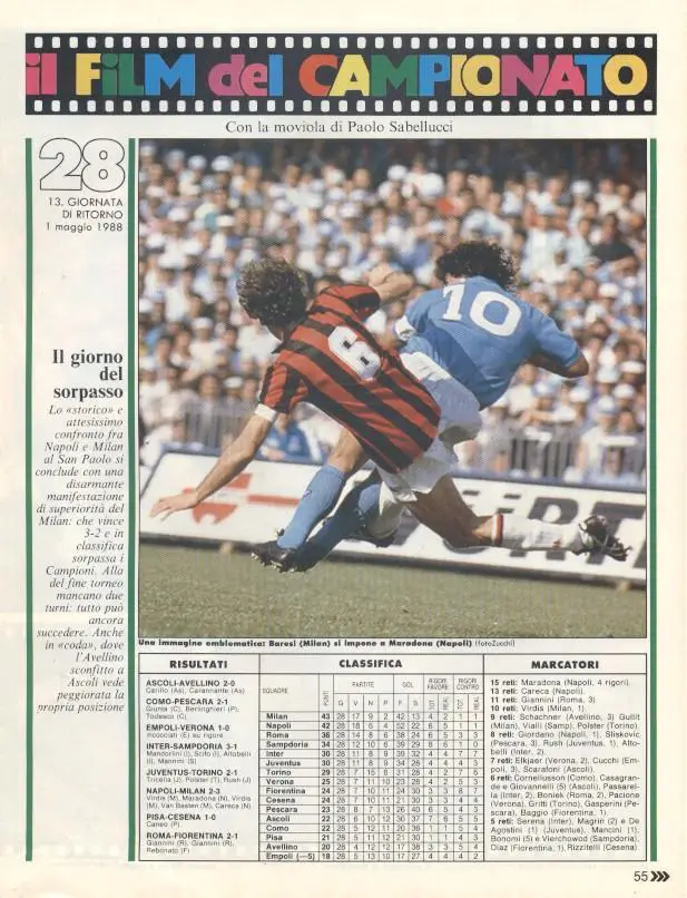 футбол - Італія чемпіонат 1987-88, колекція Guerin Sportivo Italy championship 3