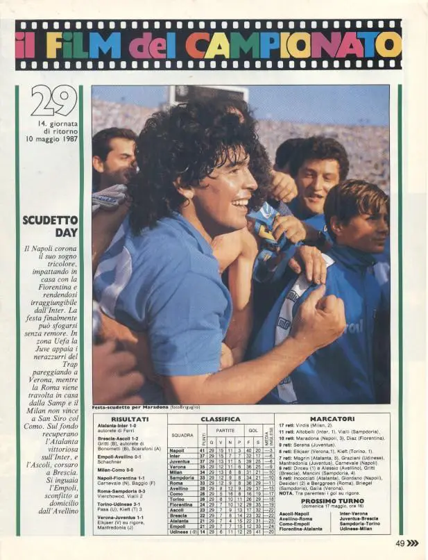 футбол - Італія чемпіонат 1986-87, колекція Guerin Sportivo Italy championship