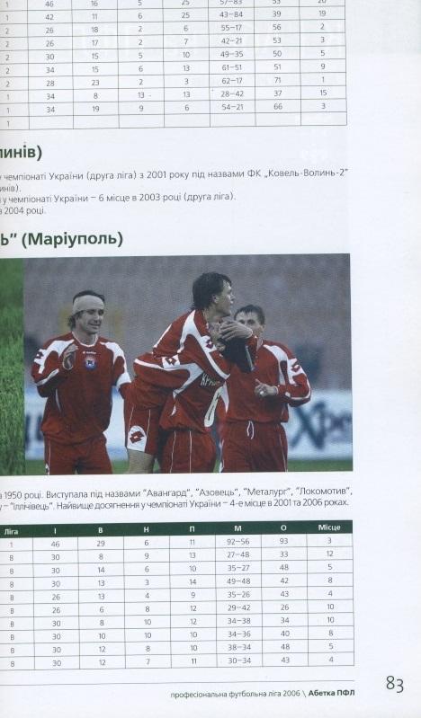 Україна ПФЛ Проф.Футбол.Ліга 1996-2006 офіц. спецвидання/Ukraine football league 1