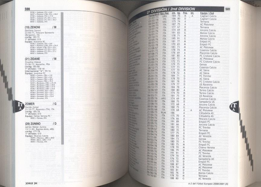 книга Європа футболісти 2000-01 / J.Jimenez. European football players book 2