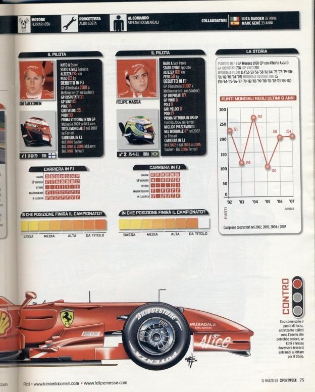 Формула-1,презентація-2008 спецвид.Gazzetta dello Sport Formula-1 season preview 1