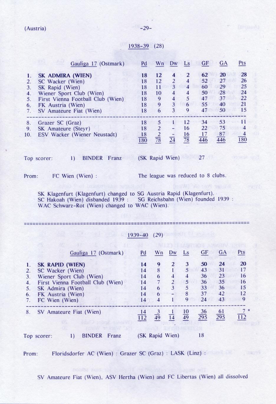 книга Австрія підсумки чемп-тів, вся історія / Austria football ch.ships history 1