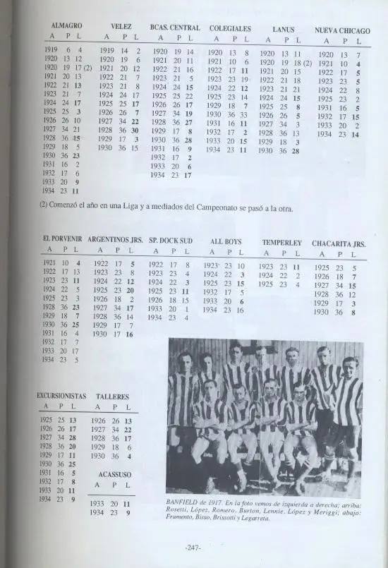 книга Аргентина Історія Футболу 1891-1934 /Argentina,History of amateur football 1