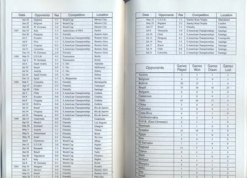 книга Південна Америка збірні 1901-1991 /International football in South America 1