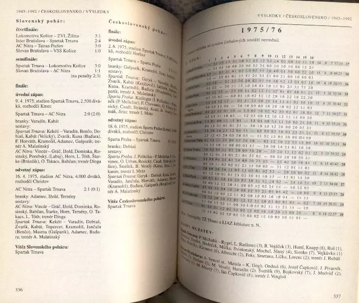 книга Енциклопедія Футболу Чехія+Словаччина/Czech & Slovak Football Encyclopedia 1