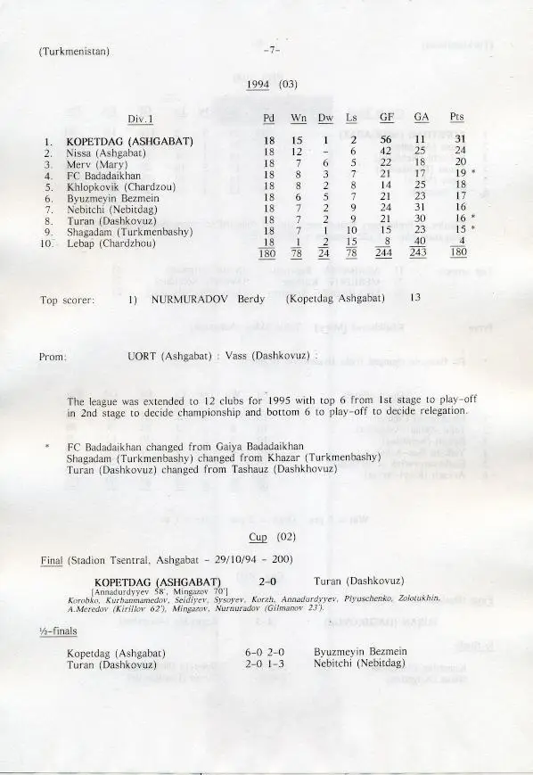 книга Пост-ссср підсумки чемп-тів історія 2 /Post-ussr football ch.ships history 1