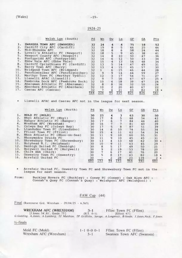 книга Уельс підсумки чемп-тів, вся історія /Wales football ch.ships history book 1