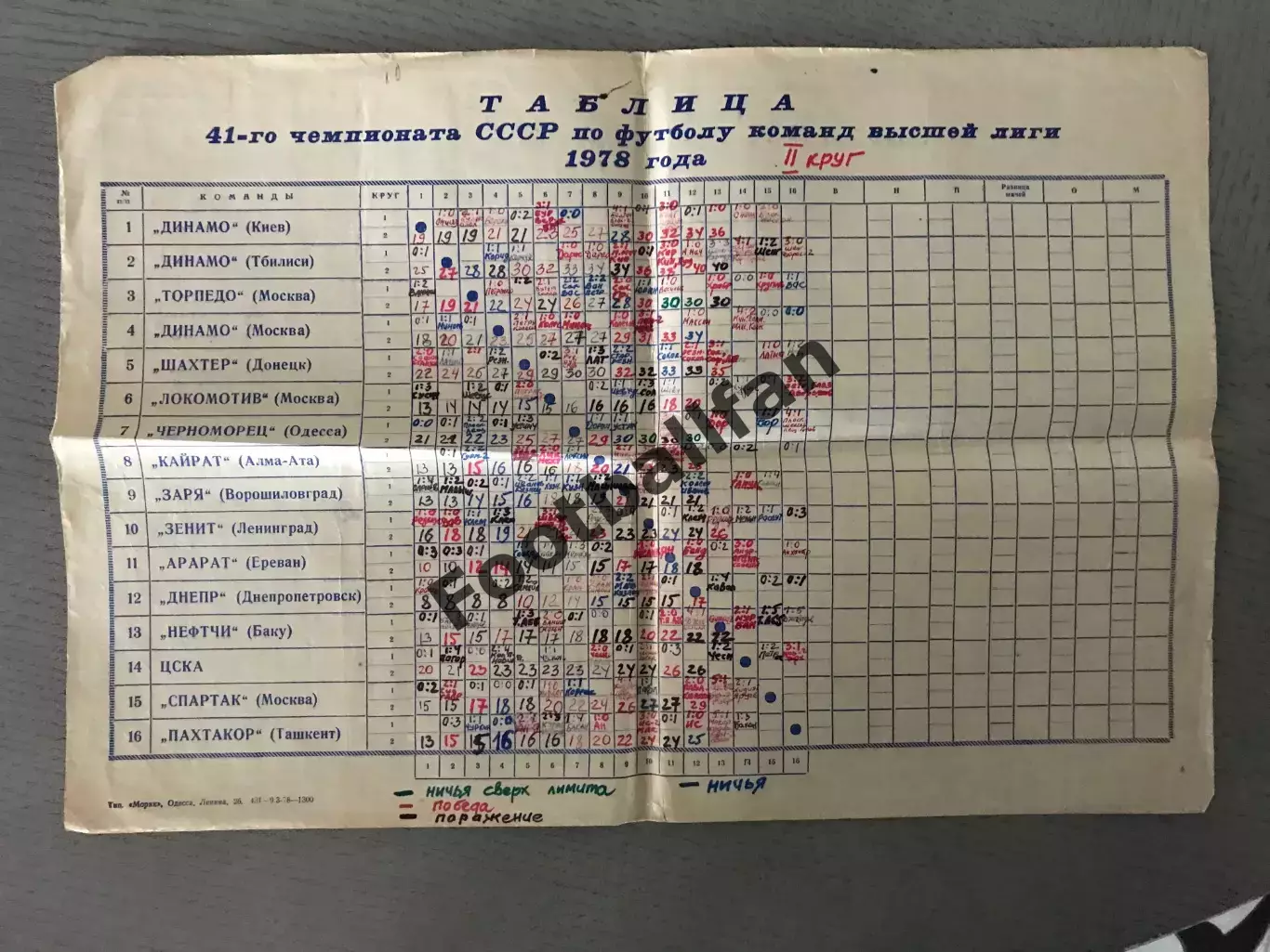 Черноморец Одесса . 1978 год 1