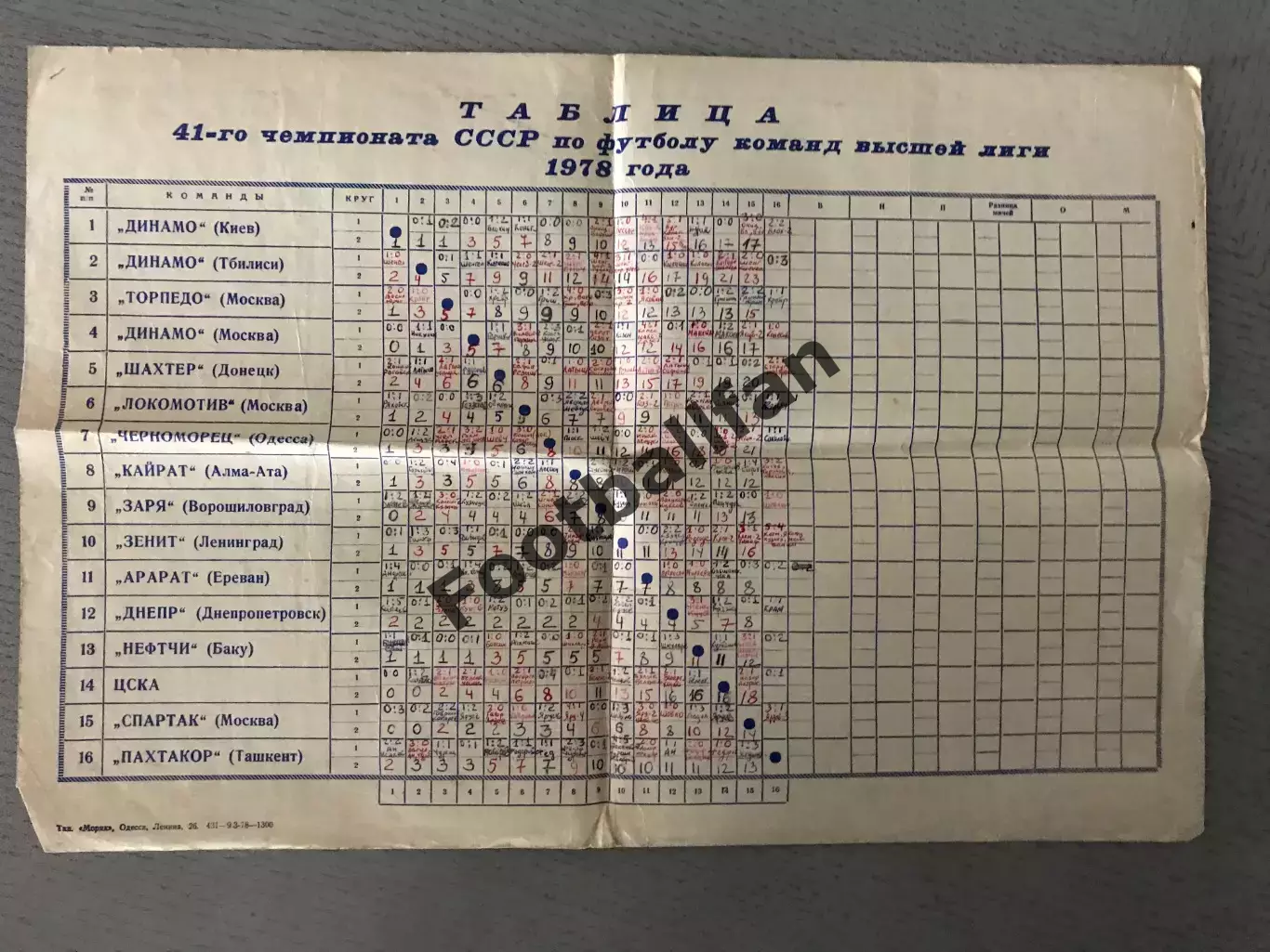 Черноморец Одесса . 1978 год (2) 1