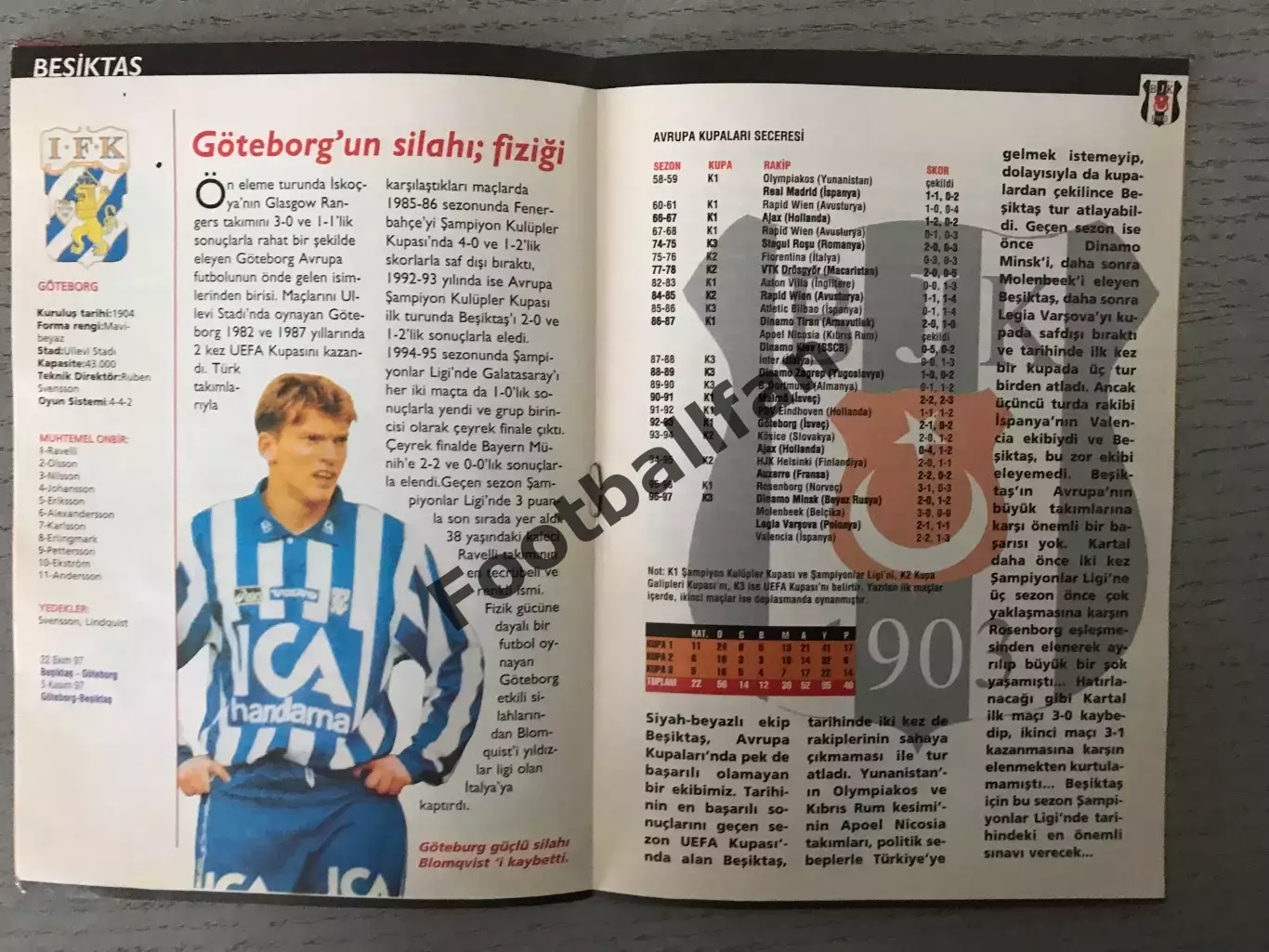 Представление соперников клубов Турции в еврокубках 1998 год . Уч.в описании 4