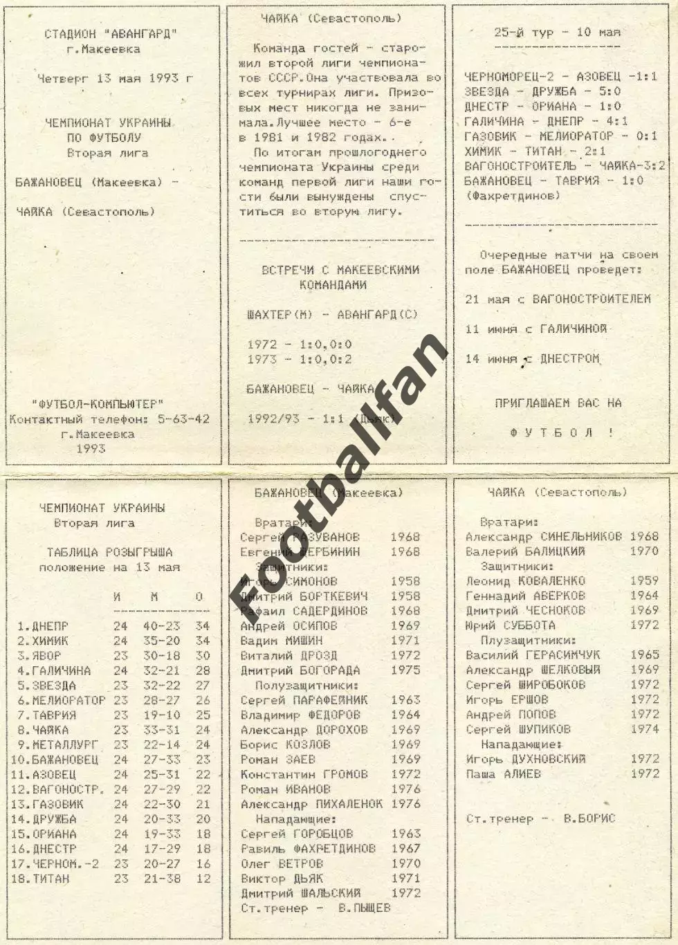 Бажановец Макеевка - Чайка Севастополь 13.05.1993
