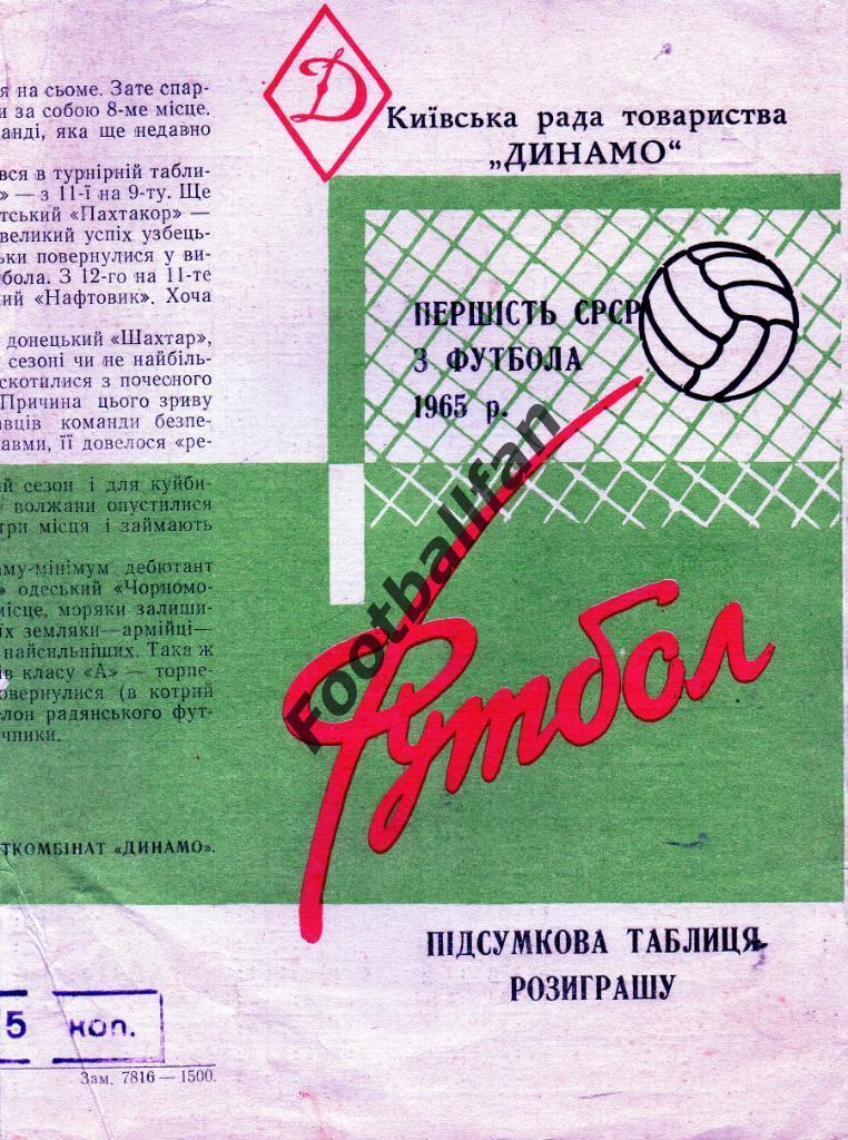 Динамо Киев 1965 год . Итоговая таблица розыгрыша