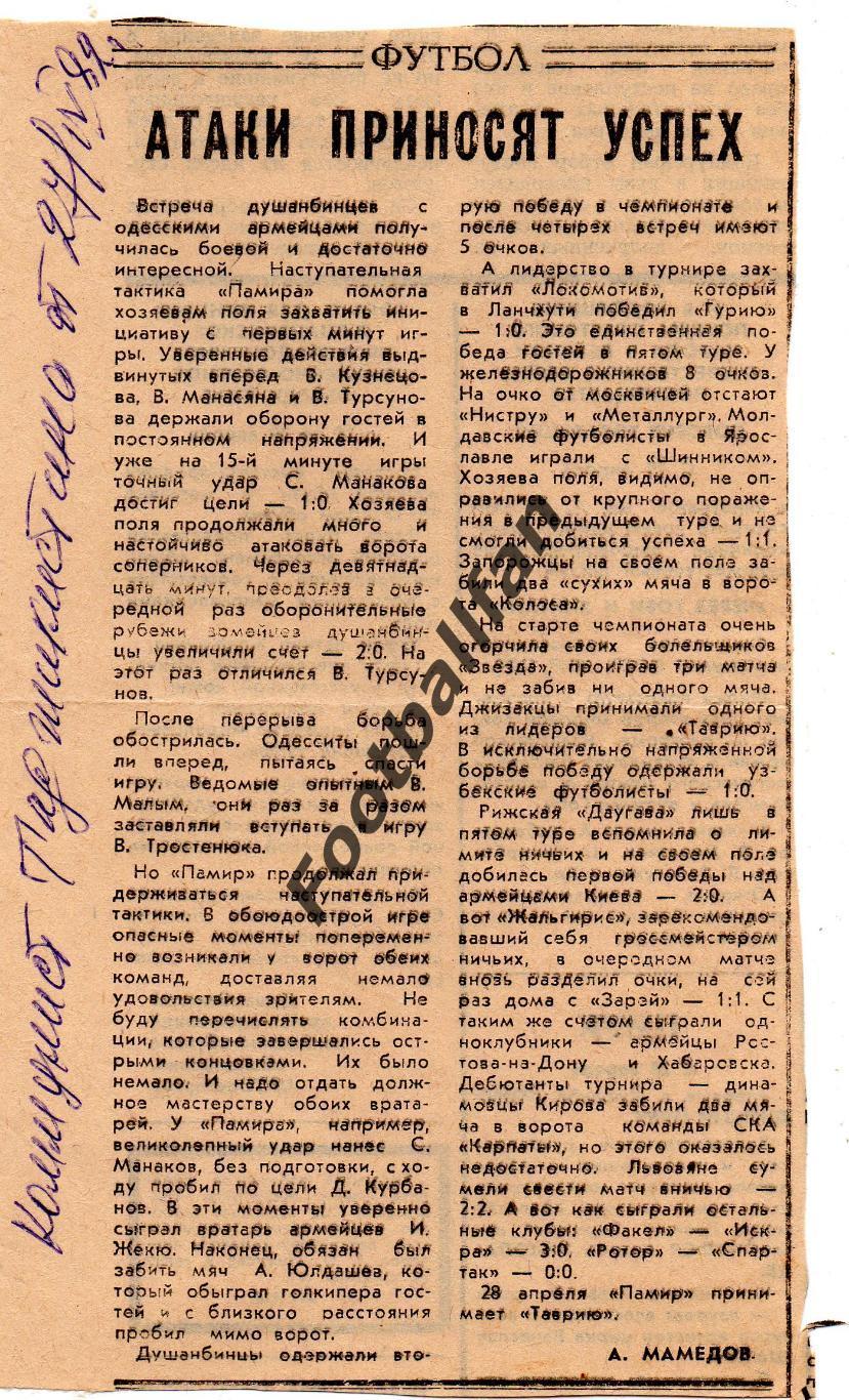 Памир Душанбе - Таврия Симферополь 28.04.1982 Коммунист Таджикистана отчет