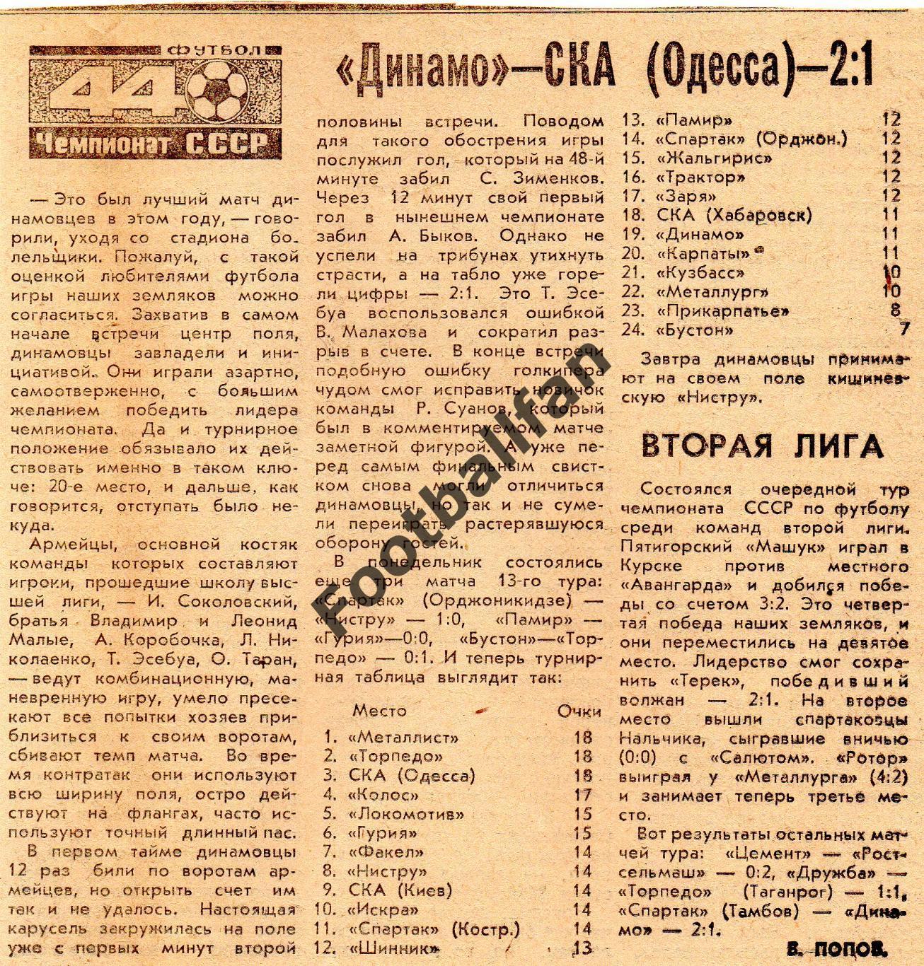 Динамо Ставрополь - СКА Одесса 01.06.1981