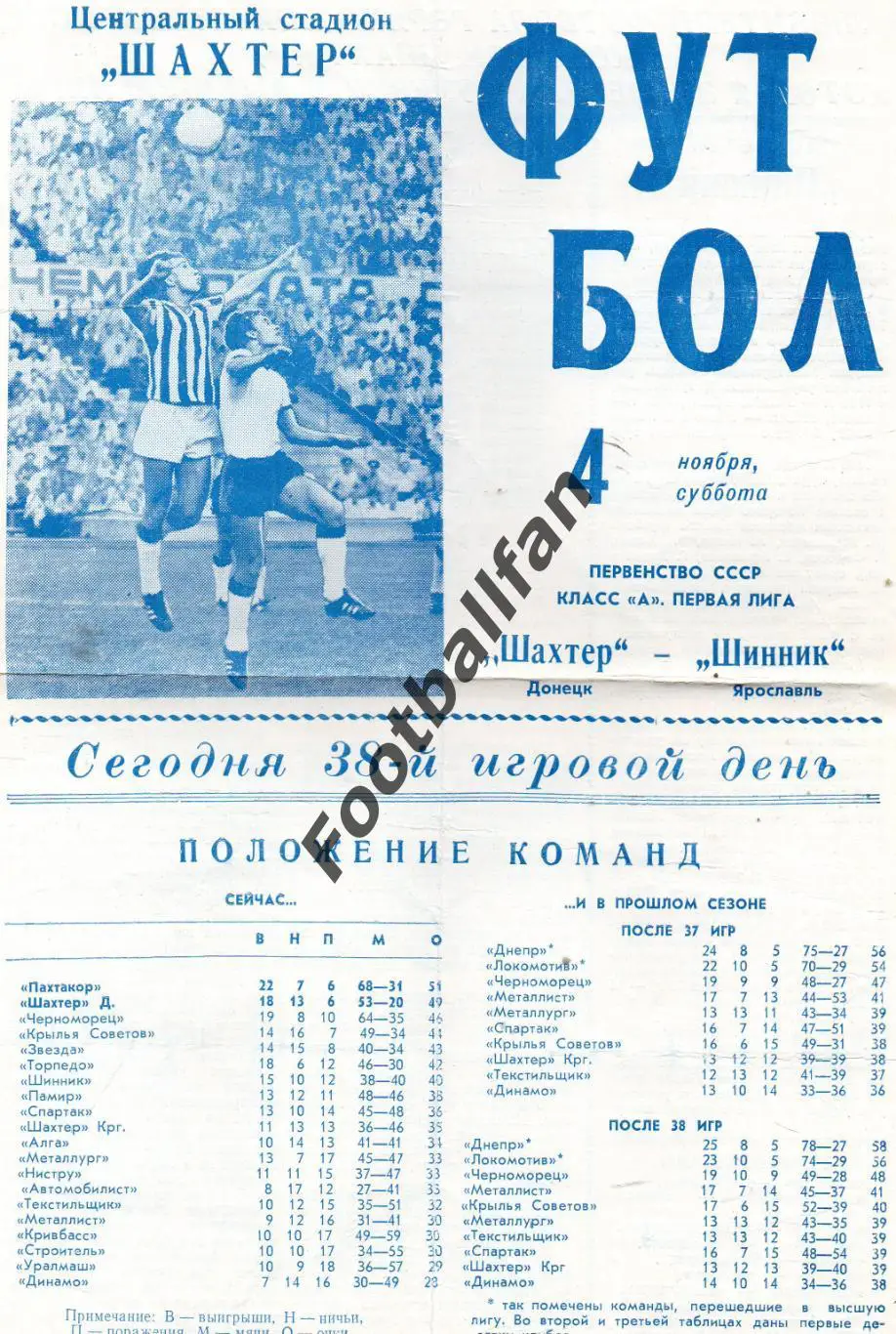 Шахтер Донецк - Шинник Ярославль 04.11.1972