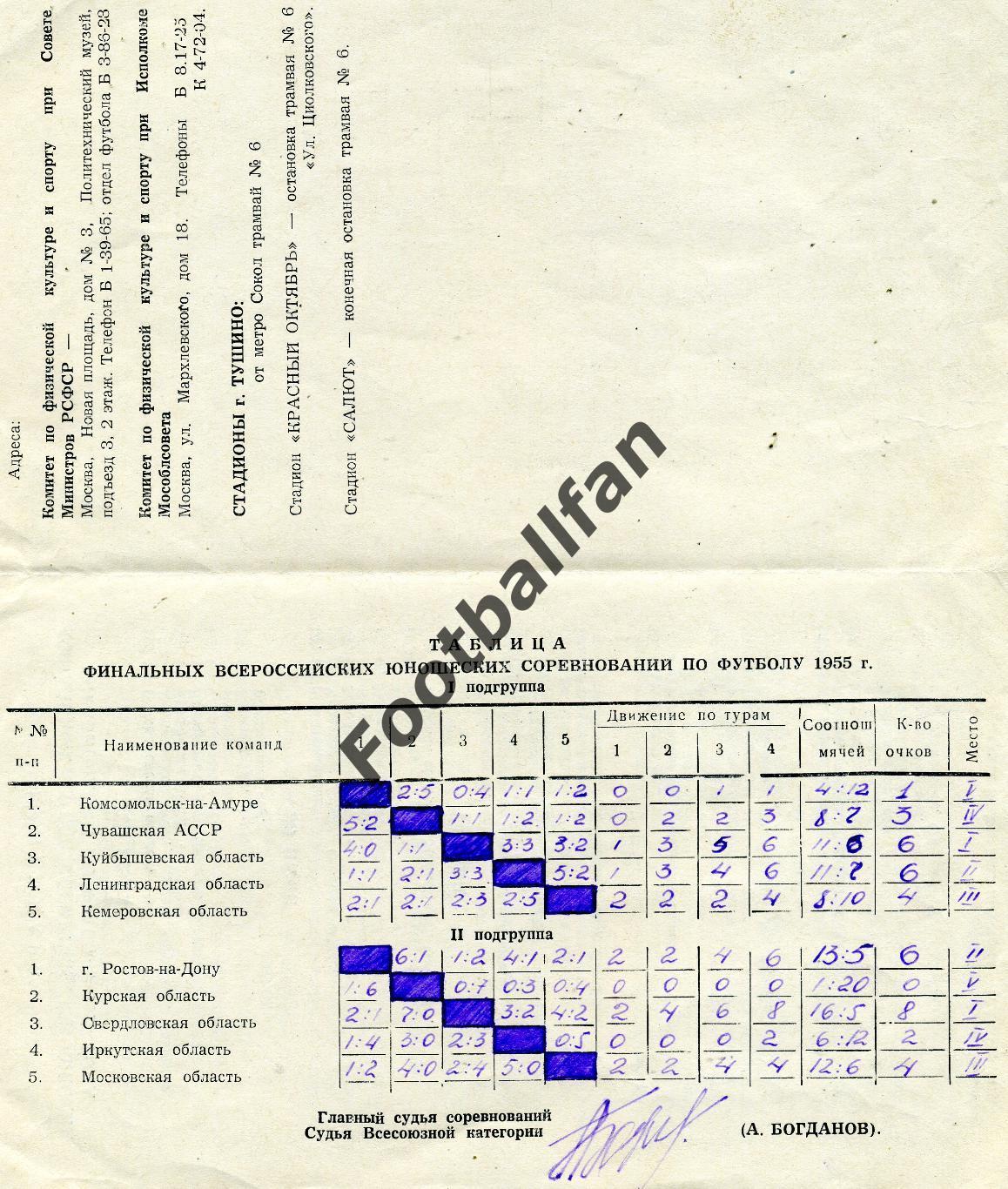 Финал турнира юношеских сборных команд РСФСР . Тушино . 29.06 - 07.07.1955 1