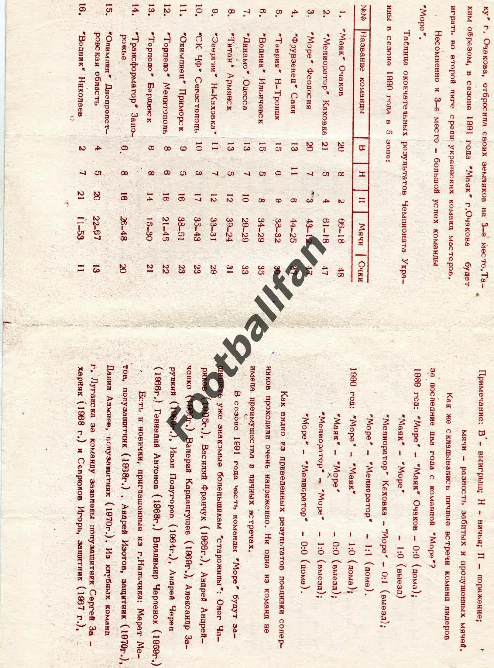 Море Феодосия .1991 год. 1