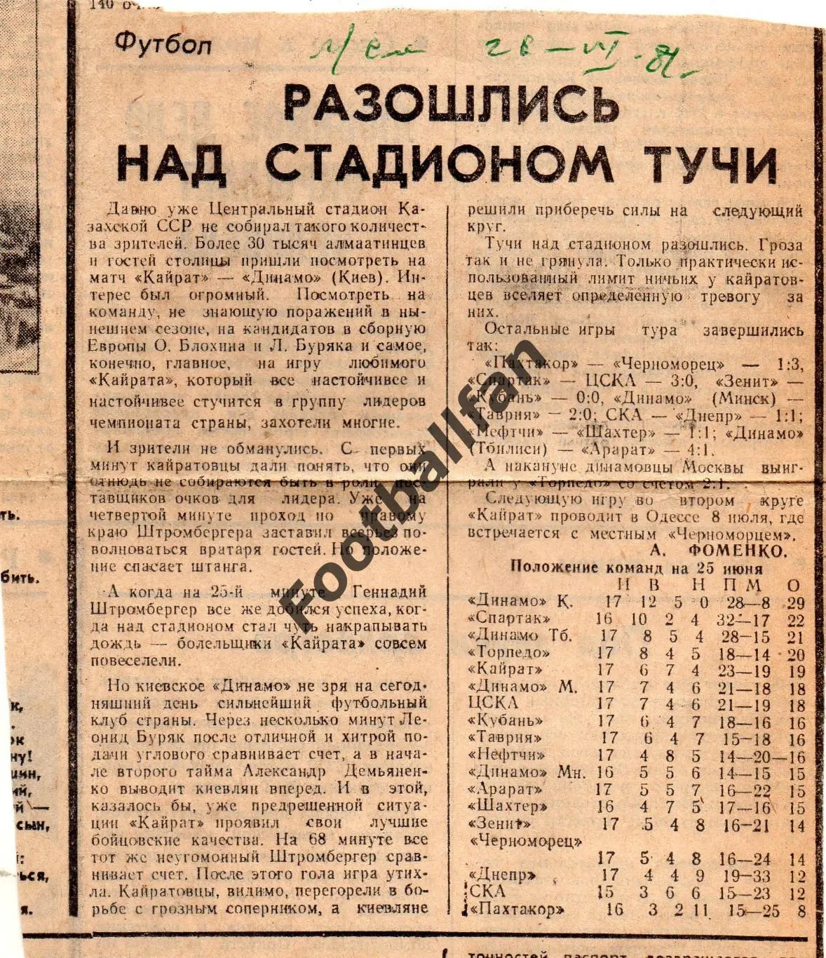 Кайрат Алма Ата - Динамо Киев 34.06.1981