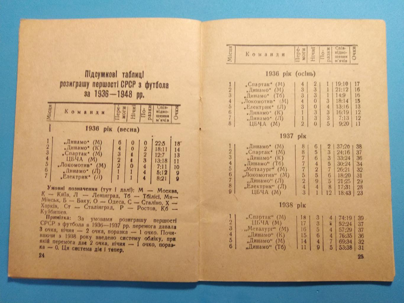 Динамо Киев 1949 Мастера футбола 2