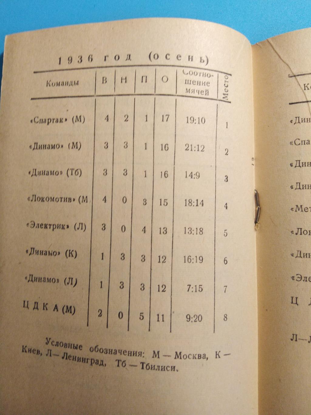 Динамо (Ленинград) 1948 ИздательствоМосковский большевик 4