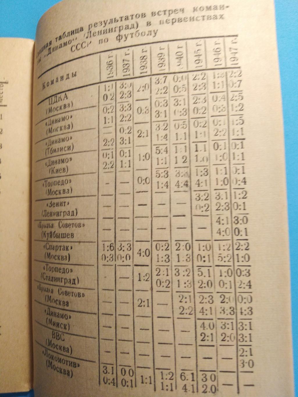 Динамо (Ленинград) 1948 ИздательствоМосковский большевик 5