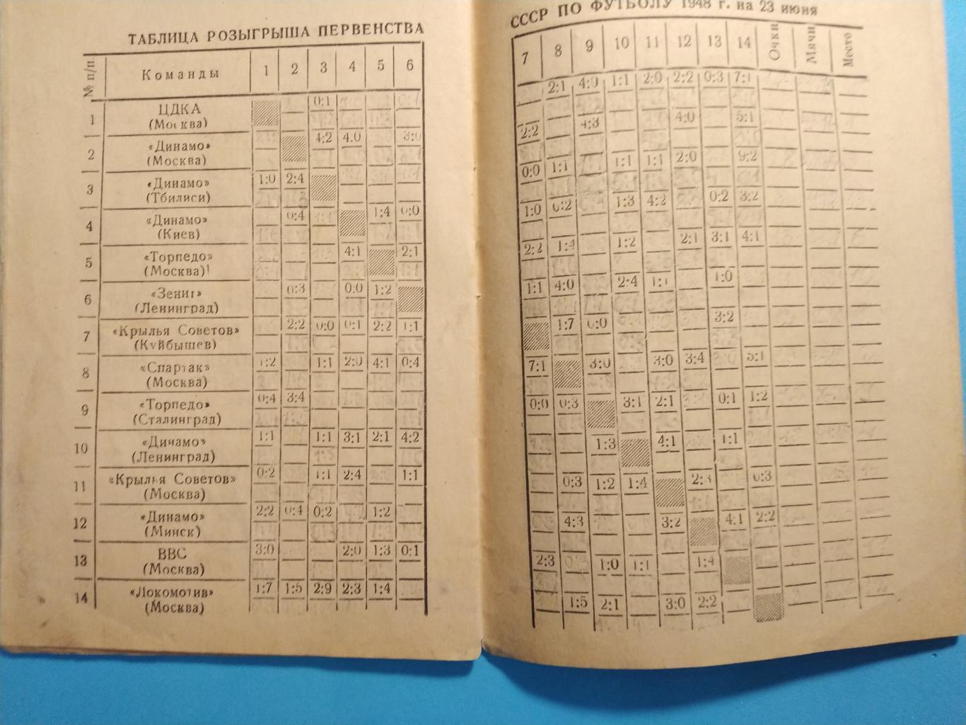 Динамо (Москва) 1948 ИздательствоМосковский большевик 4