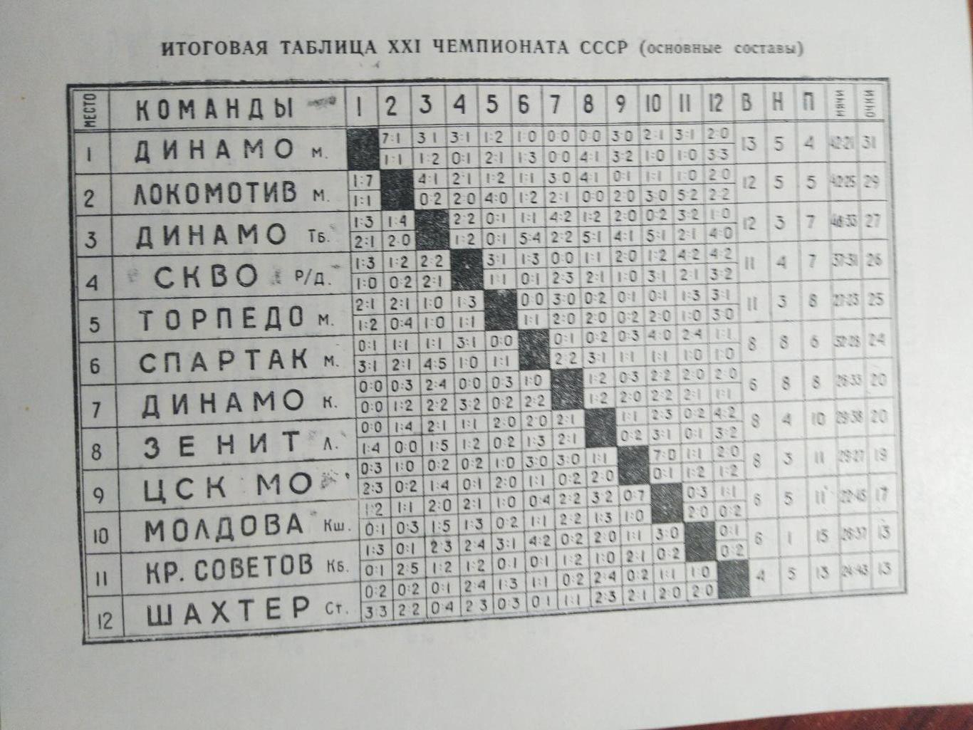 Справочник-календарь Футбол 1960 Москва 2