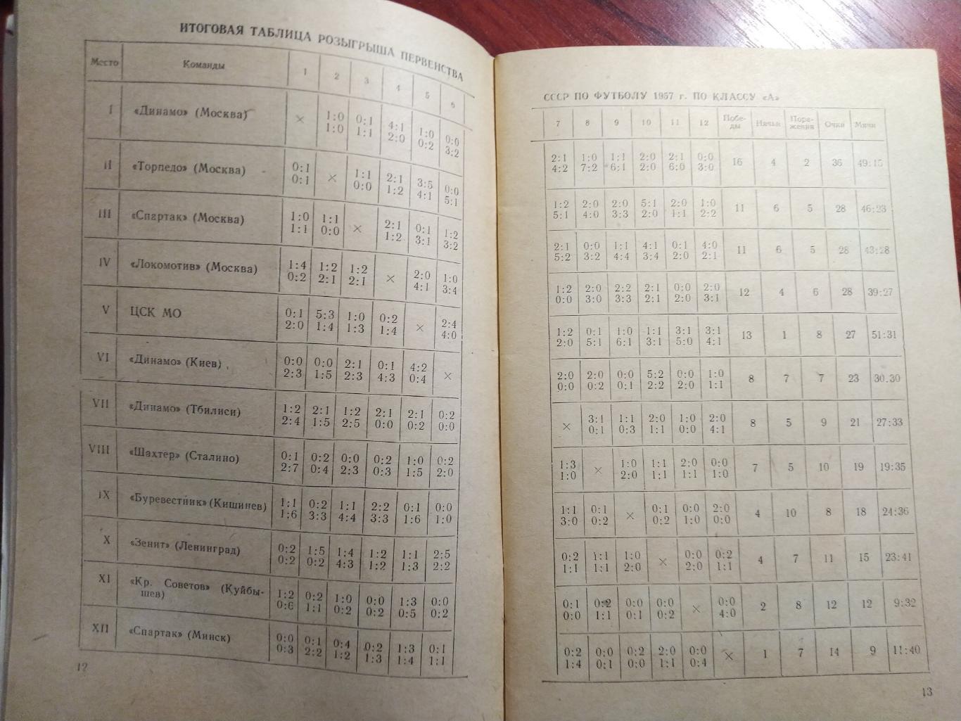 Футбол Календарь-справочник Соревнования по футболу 1958 года Москва 3