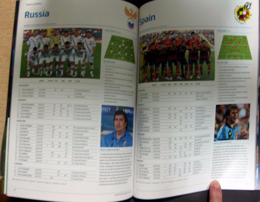 Чемпионат Европы 2013. U-21. Статистический справочник. 1