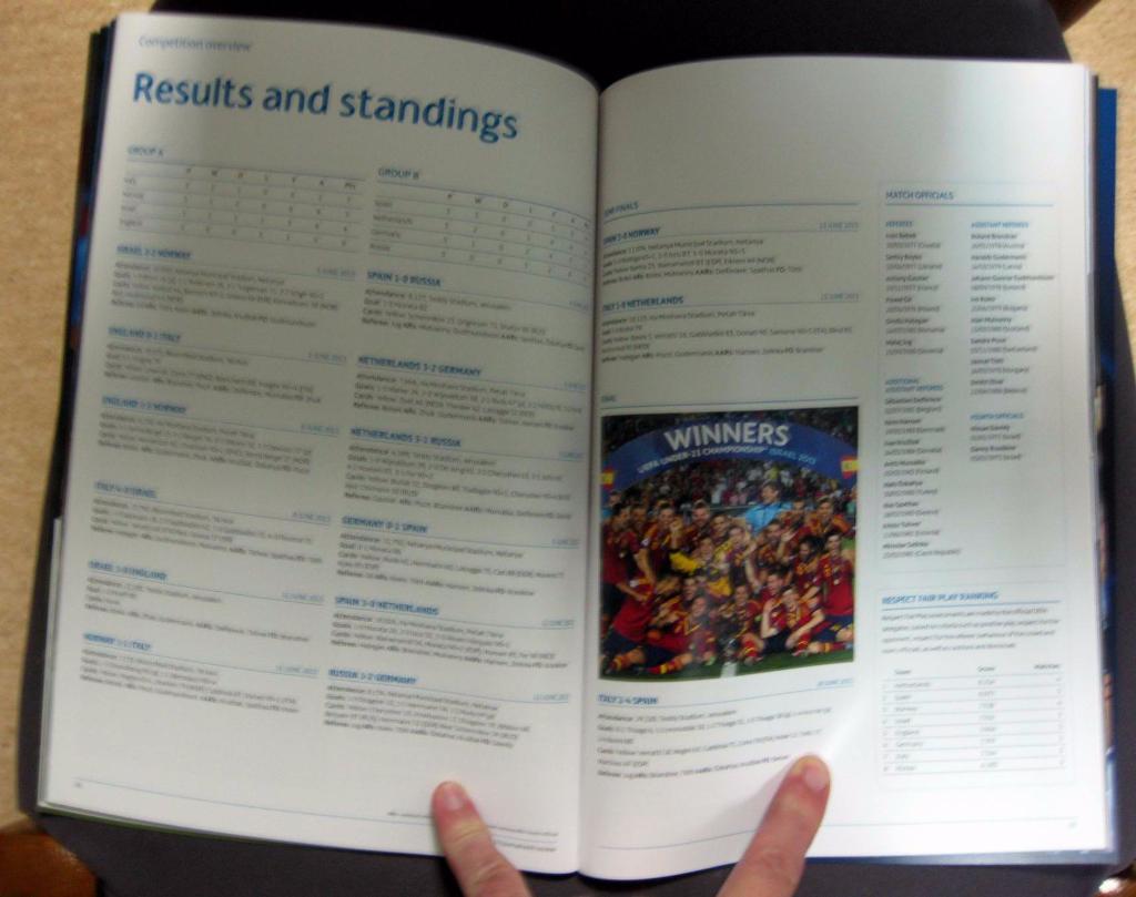 Чемпионат Европы 2013. U-21. Статистический справочник. 2